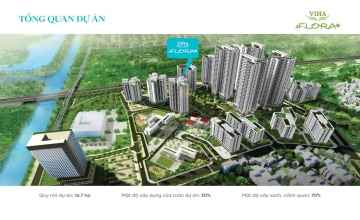 Đánh giá Viha Flora 2026: Ốc Đảo Xanh Phía Nam & Tiềm Năng Tăng Giá